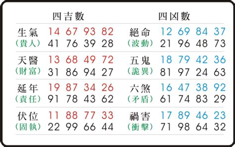 天醫延年|【天醫加延年】天醫延年招財神：掌握數字磁場的秘密！